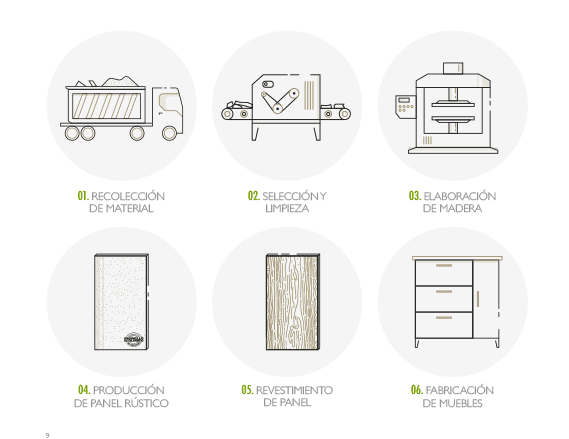 Proceso ecológico de fabricación de puertas ecológicas